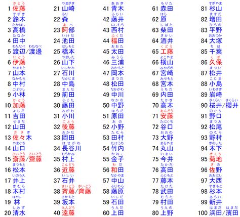 日本名字翻譯|查自己的日本名字 